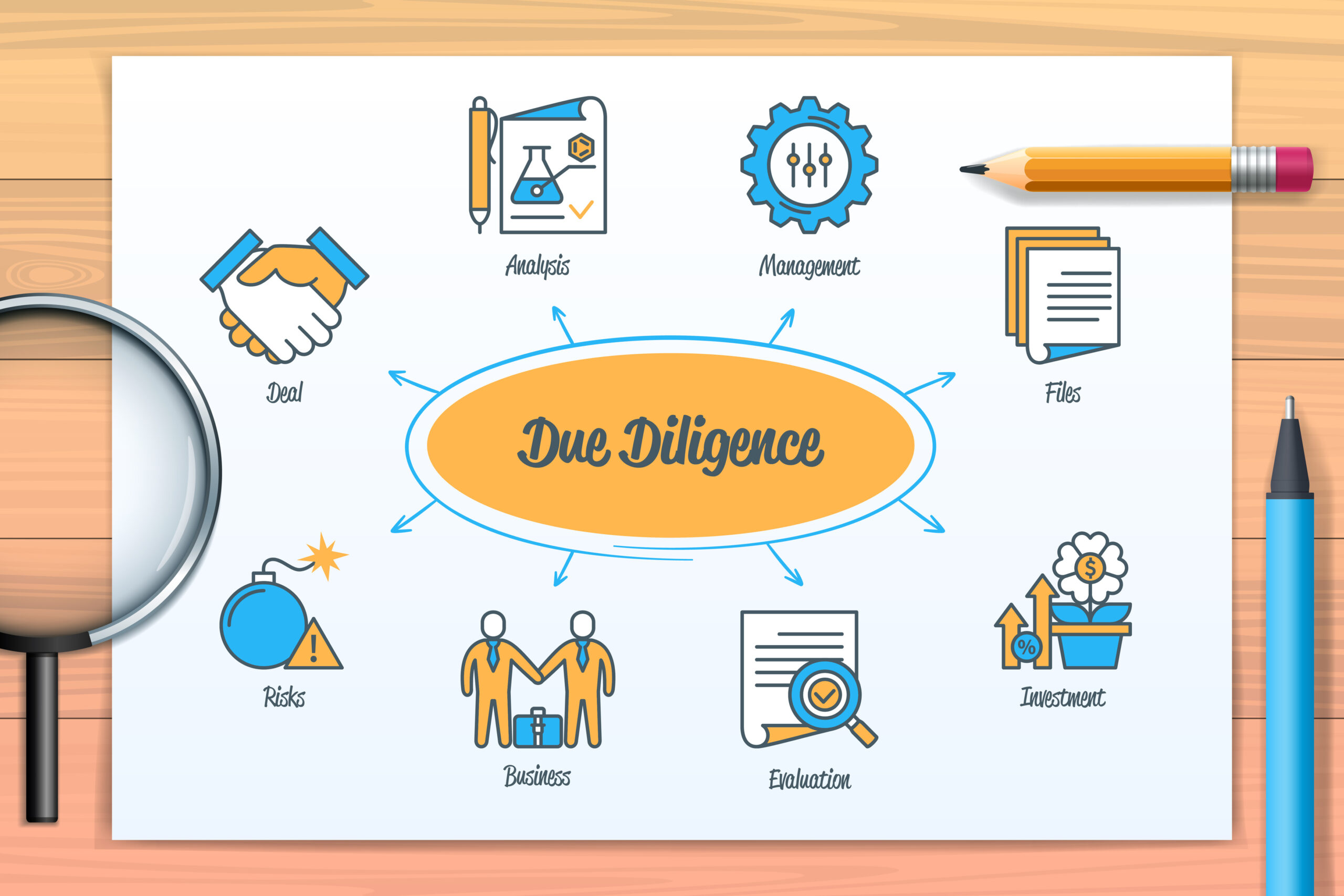 Illustration of a concept map centered on "due diligence," surrounded by related elements such as analytics, management, files, agreement, exploration, business sales, risks, and a handshake, depicted on.